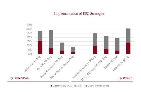 Implementation of ESG Strategies from Calvert Investment News Research