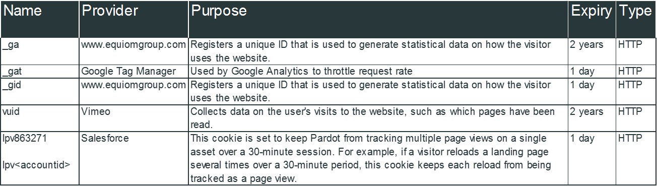Statistics cookies
